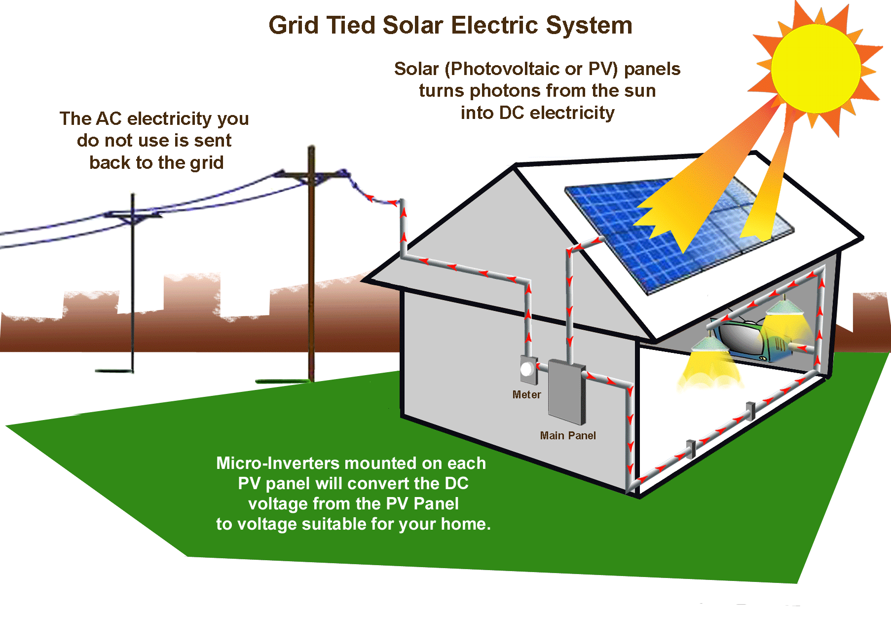 main solar energy